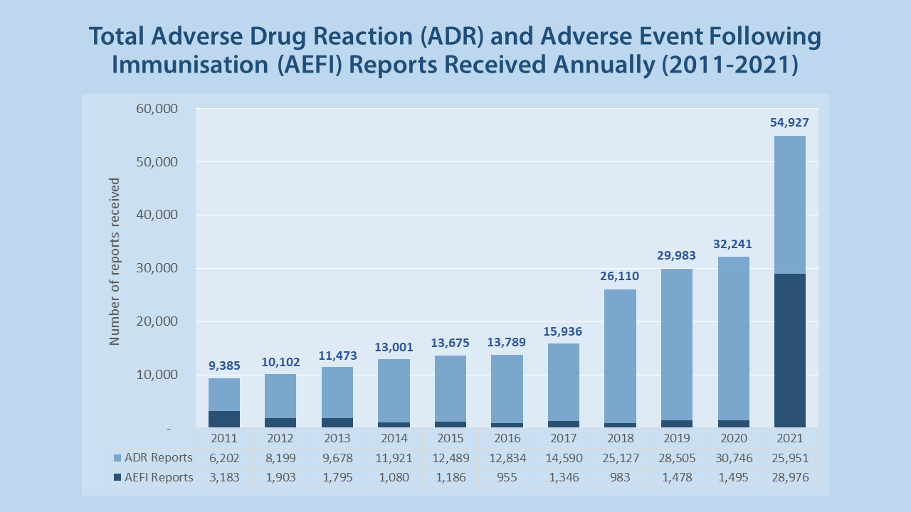 National Centre For Adverse Drug Reactions Monitoring Annual Report national-centre-for-adverse-drug-reactions-monitoring-annual-report